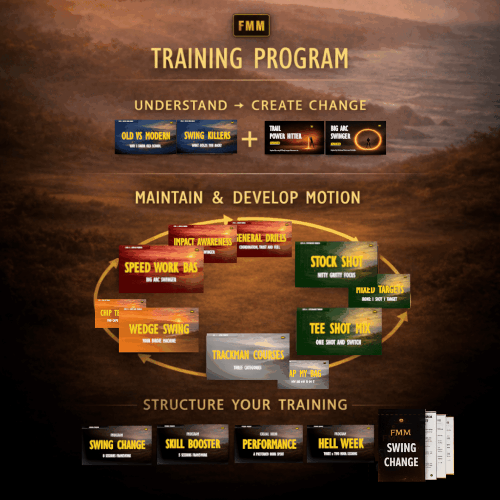 FMM Academy - The Training Program